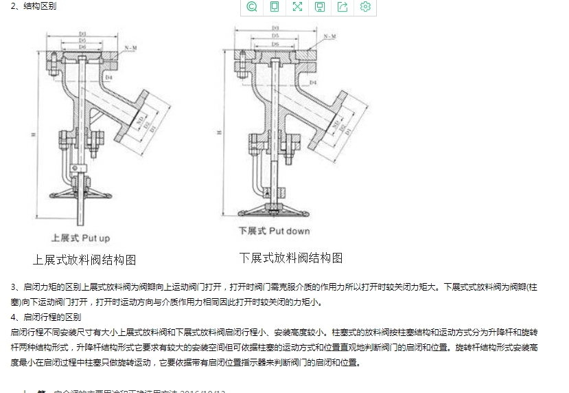 上展式放料阀和下展式放料阀 的区别