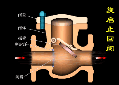 截止止回阀原理图