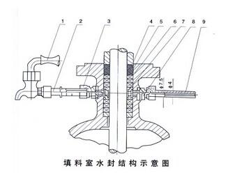 水封阀