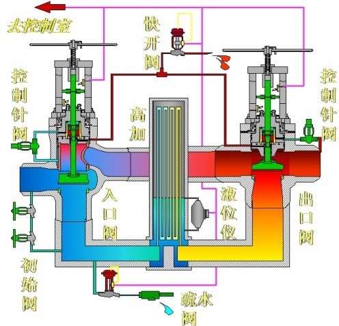 高加联成阀结构图