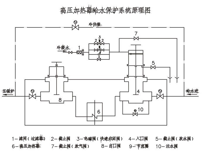 高加联成阀